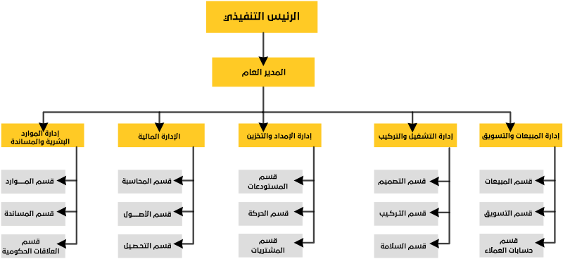 الهيكل الإداري